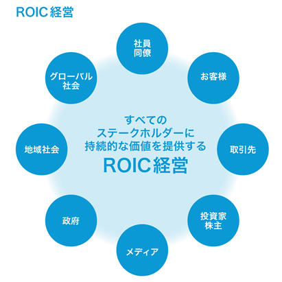 ROIC経営